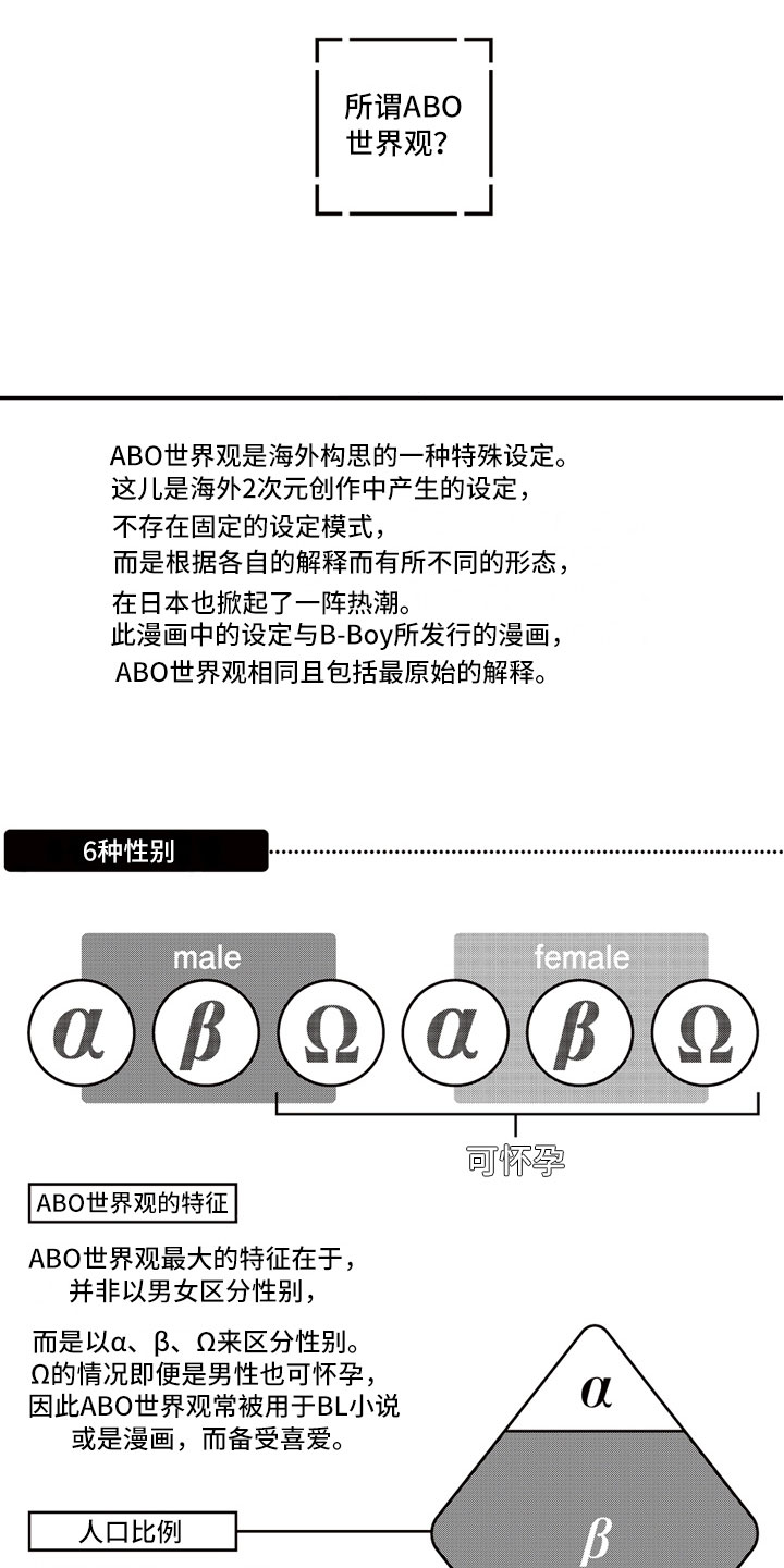 爱情野兽 第1话 第0页