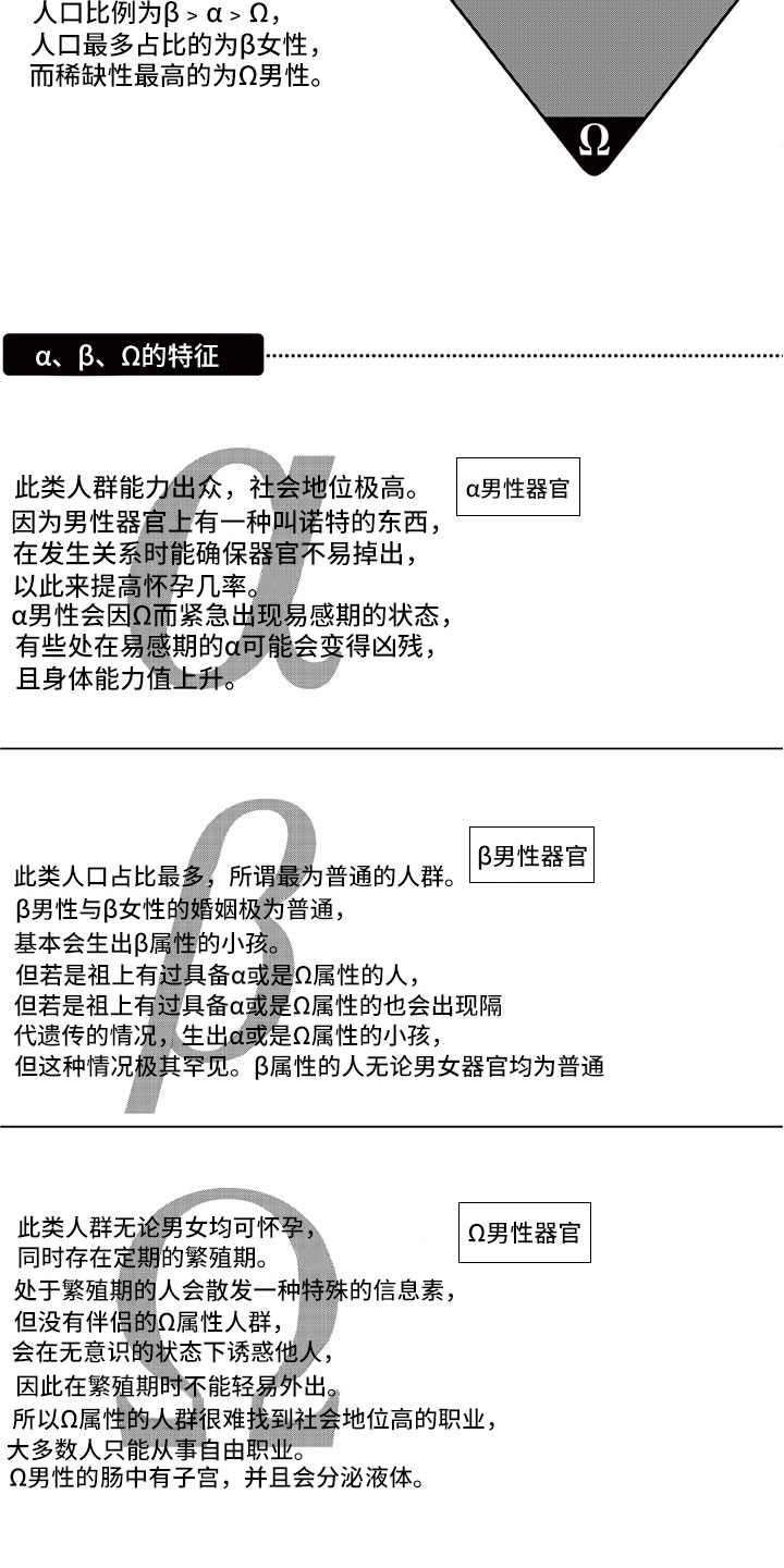 爱情野兽 第1话 第1页