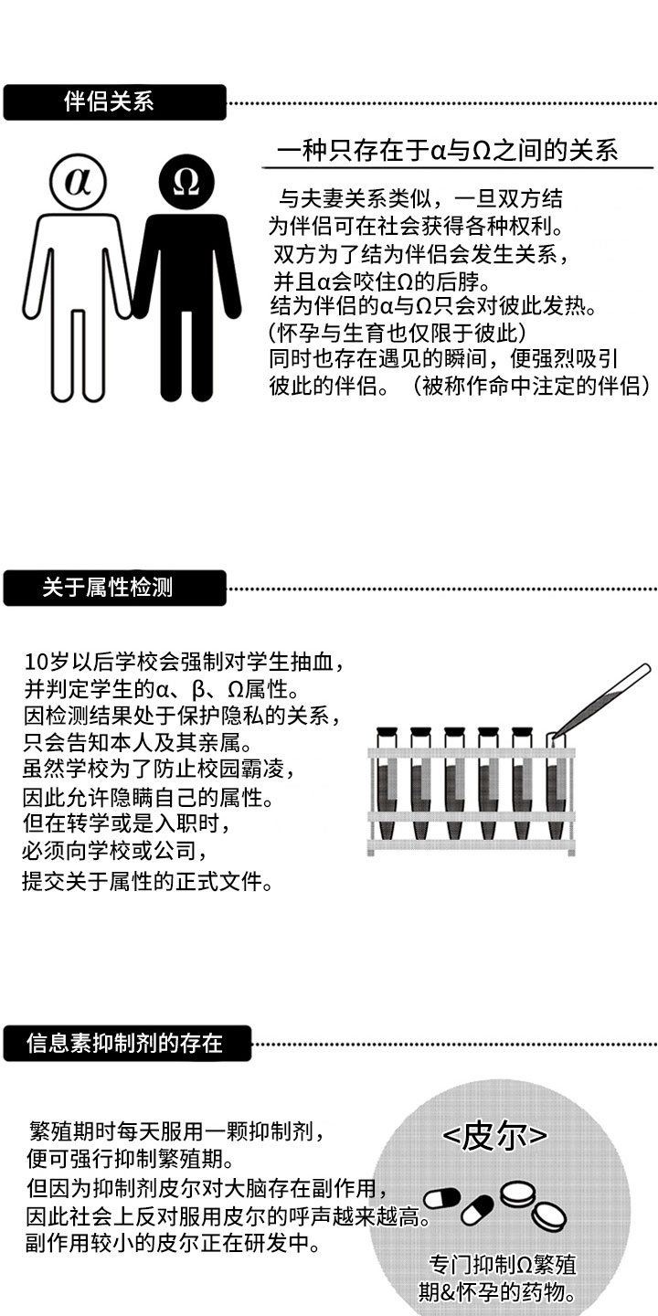 爱情野兽 第1话 第2页