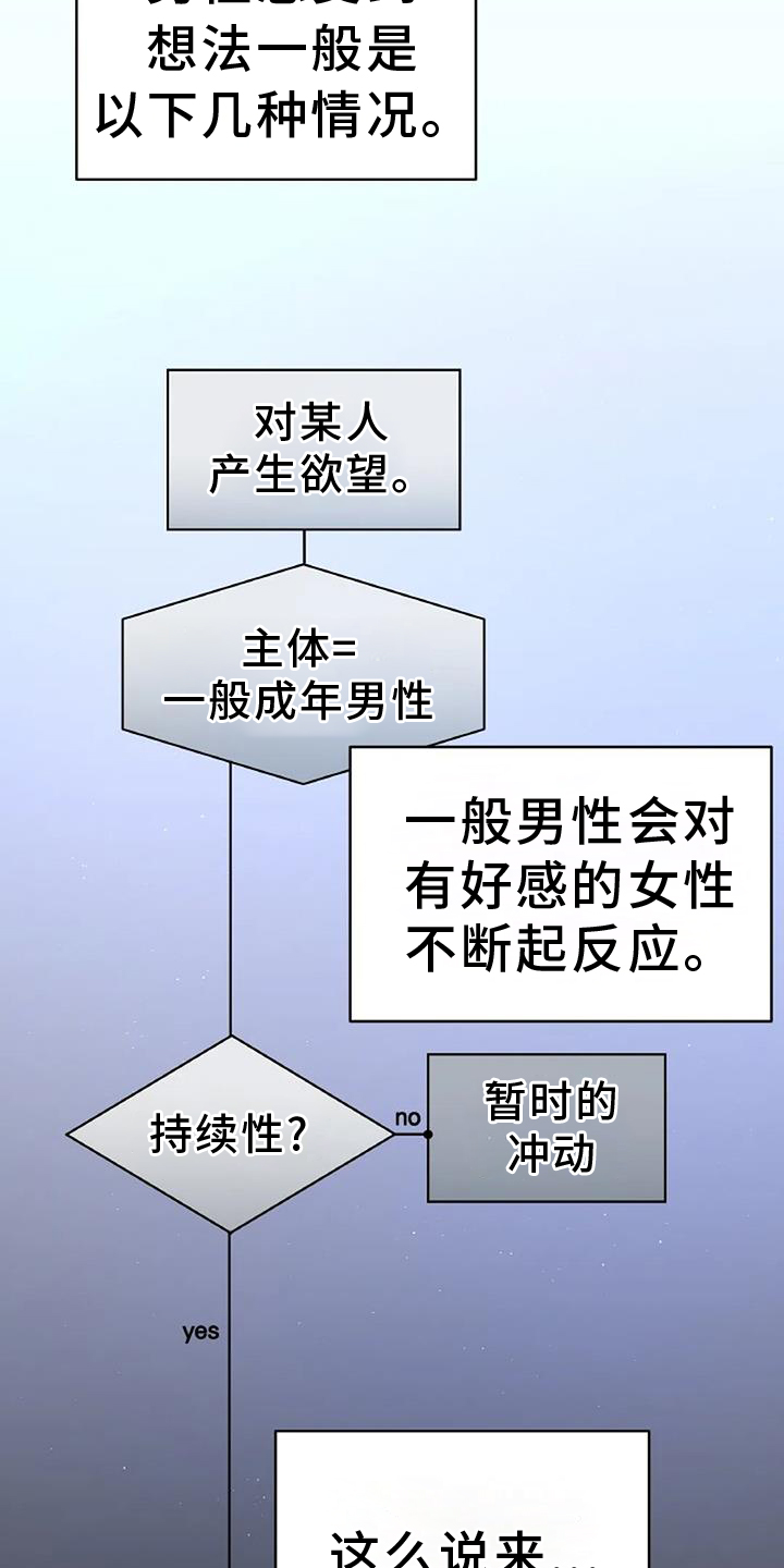 爱情的转变 第38话 第6页