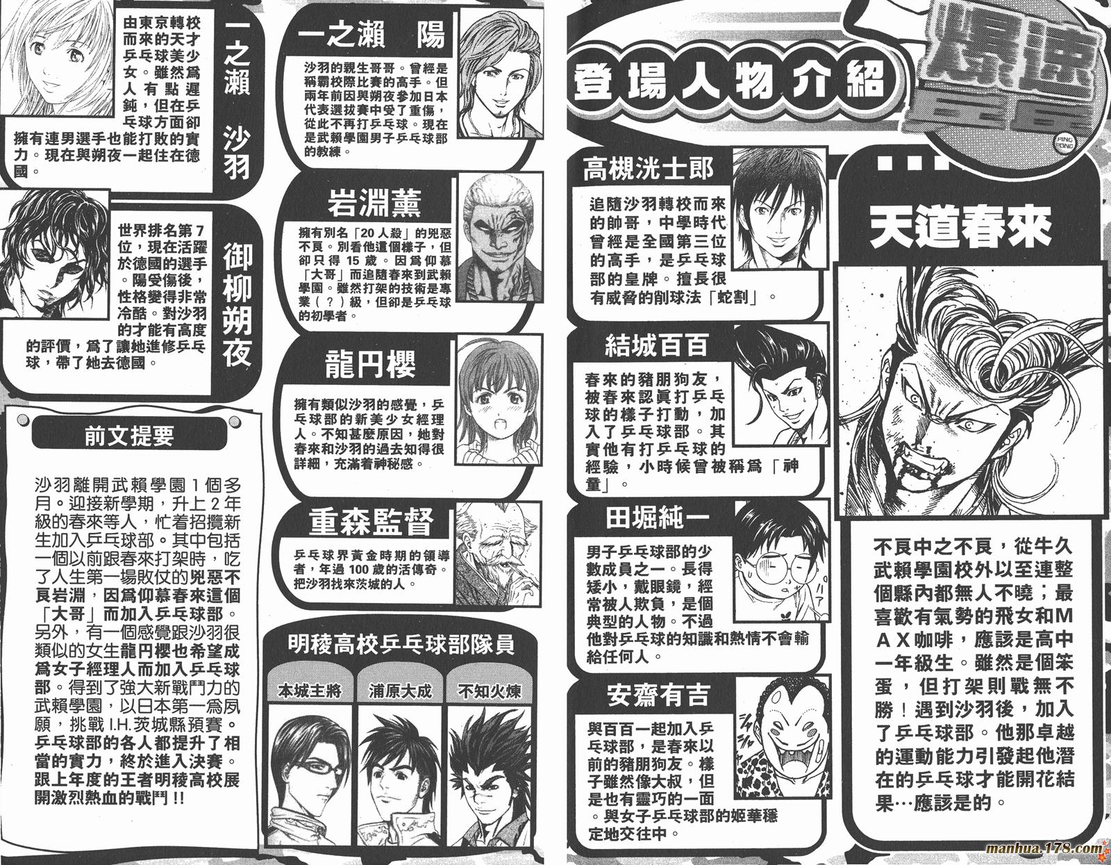 爆速乒乓 第10卷 第2页