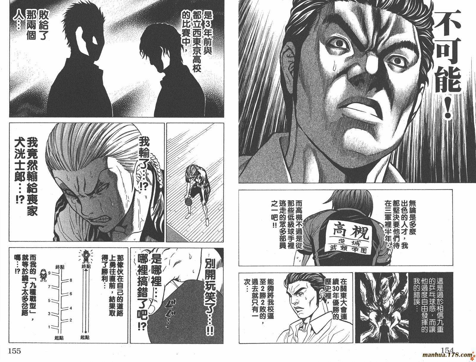 爆速乒乓 第14卷 第77页