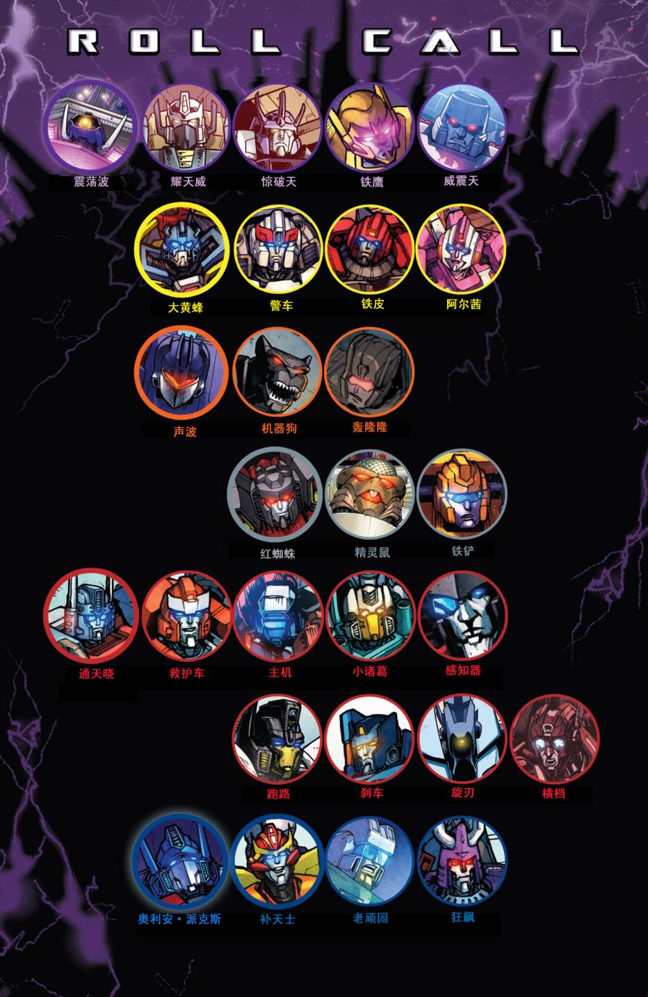 变形金刚：黑暗塞博特恩第4卷图