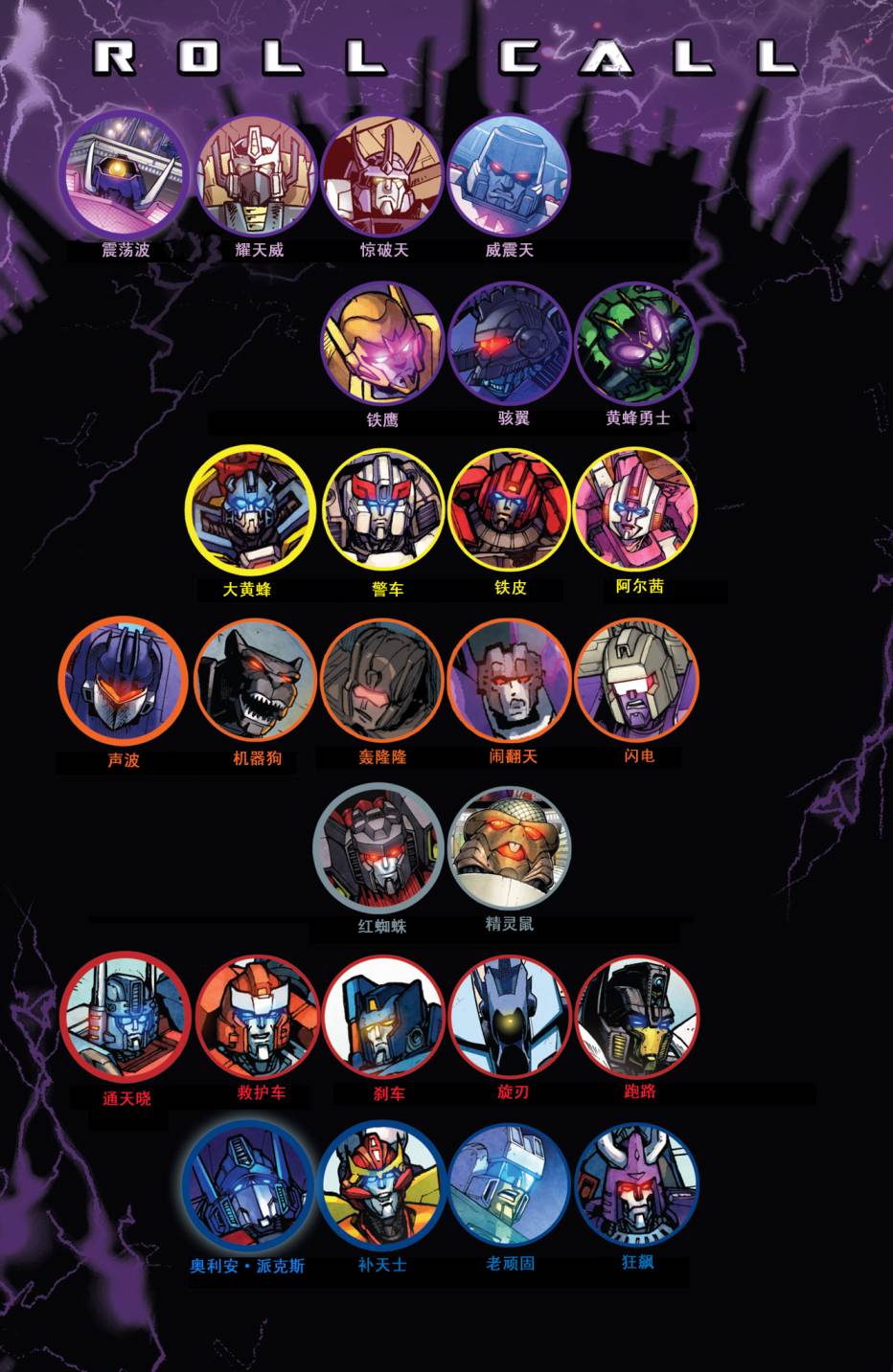 变形金刚：黑暗塞博特恩第5卷图