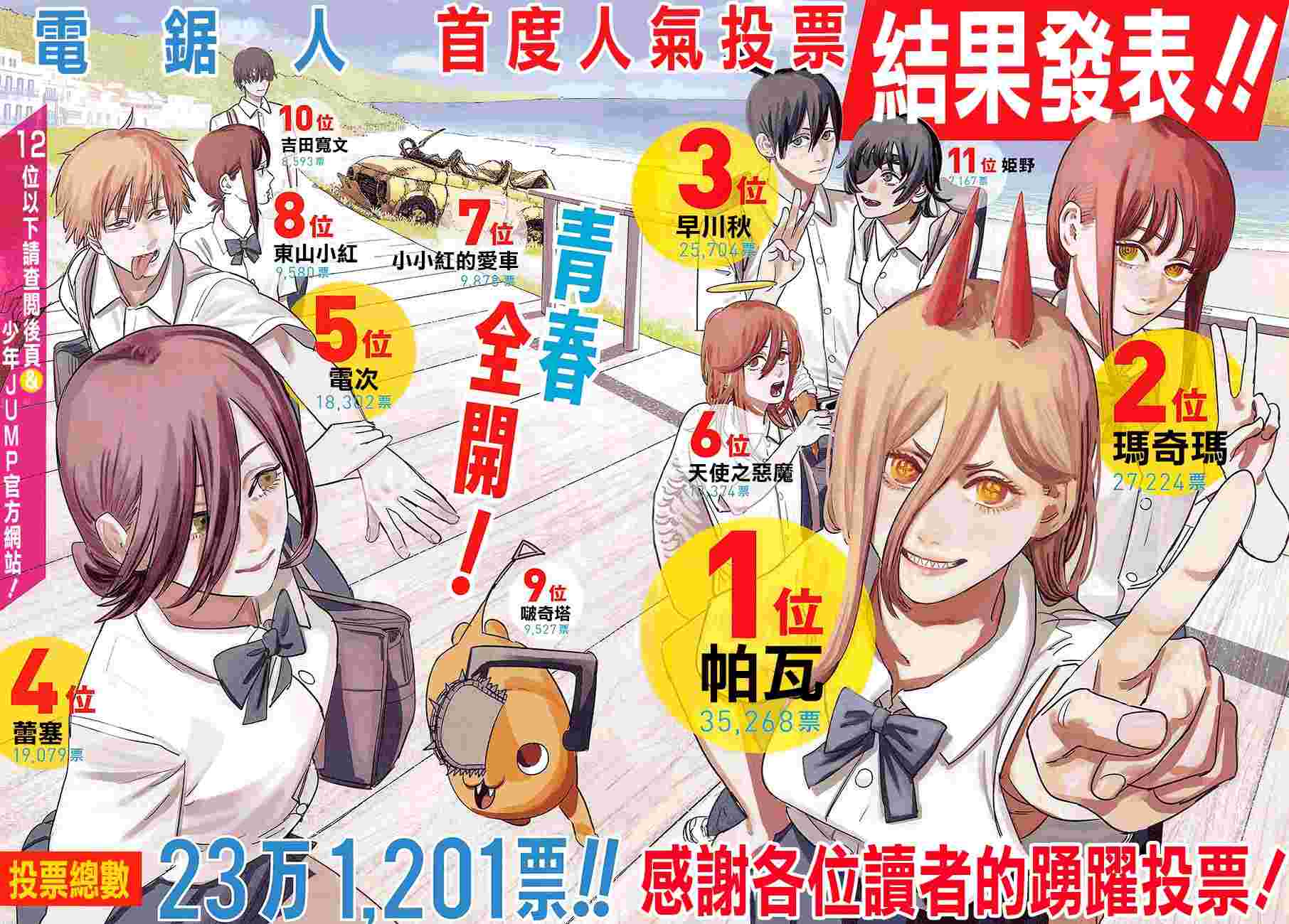 电锯人第71话图