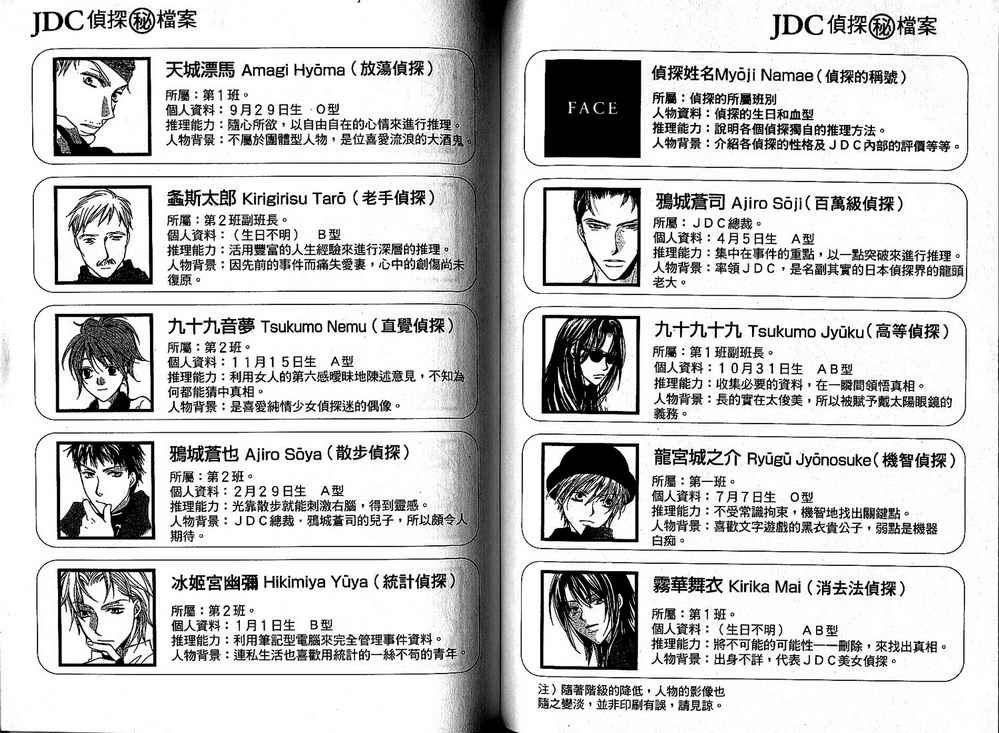 额外的小丑 全1卷 第125页