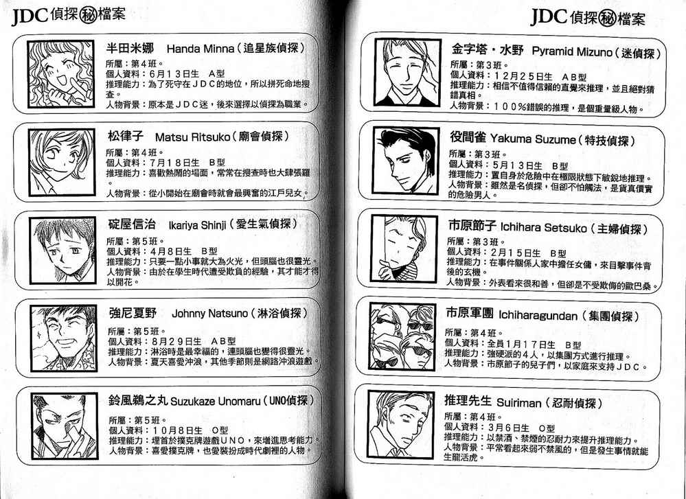 额外的小丑 全1卷 第126页