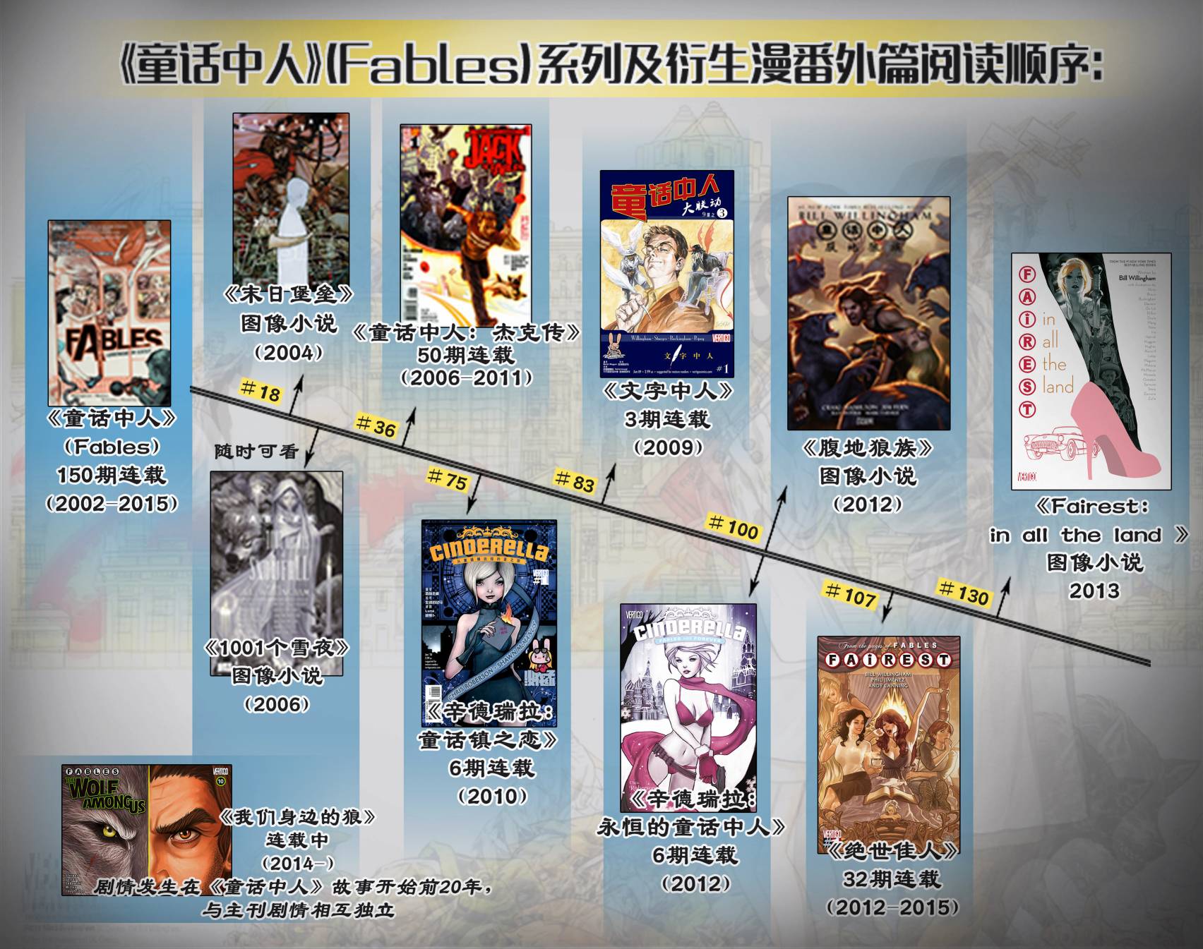 Fables第121卷图
