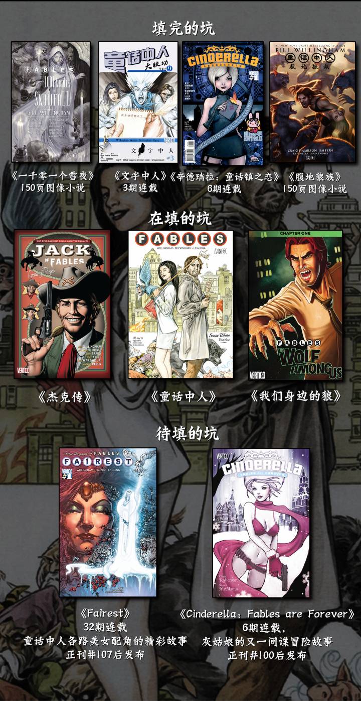 Fables杰克28图