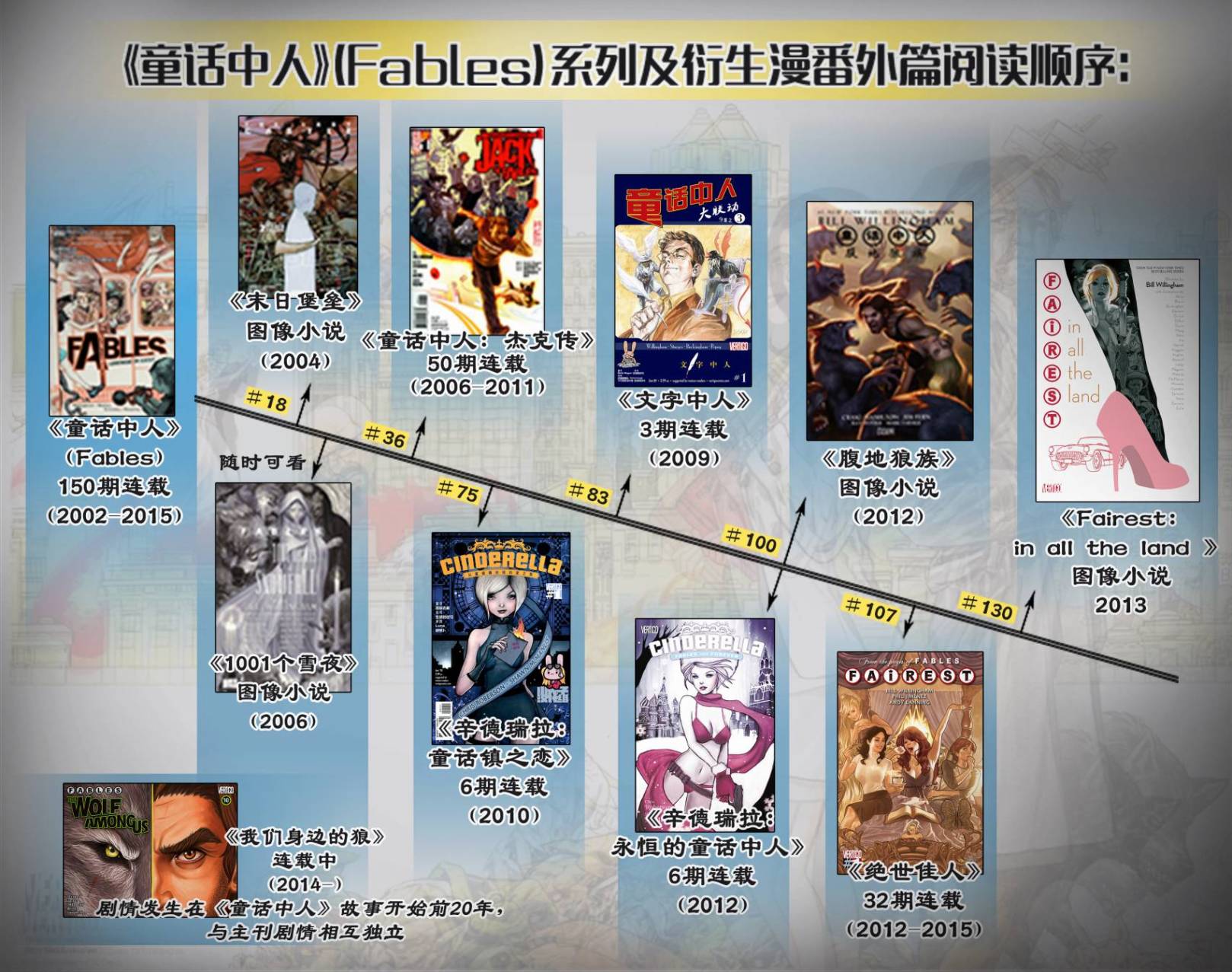 Fables杰克42图