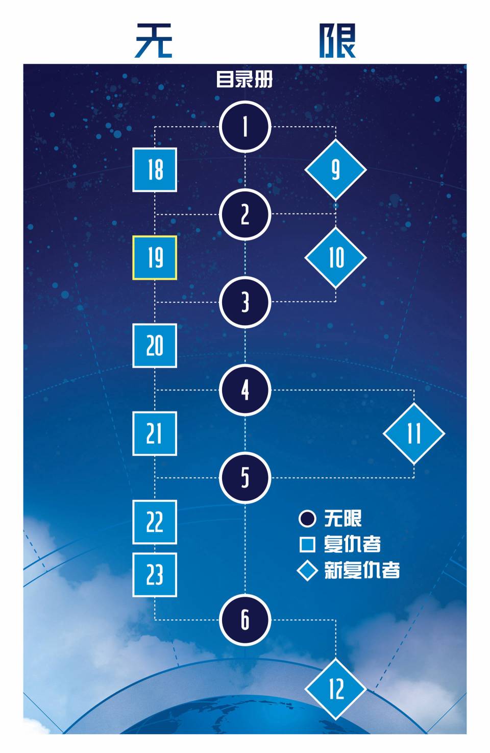 复仇者V5第19卷图