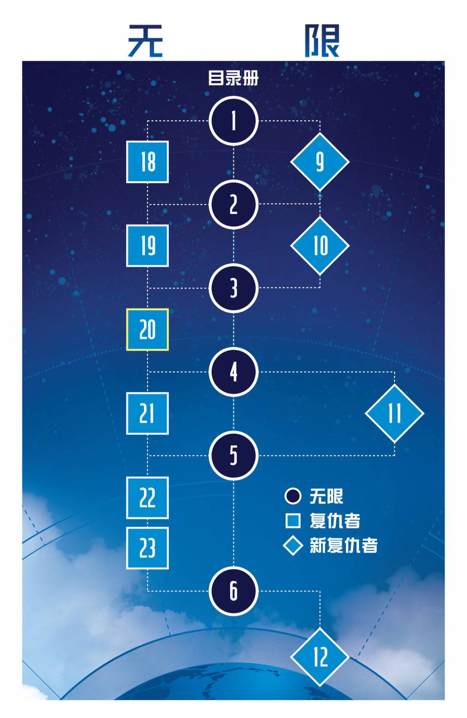 复仇者V5第20卷图