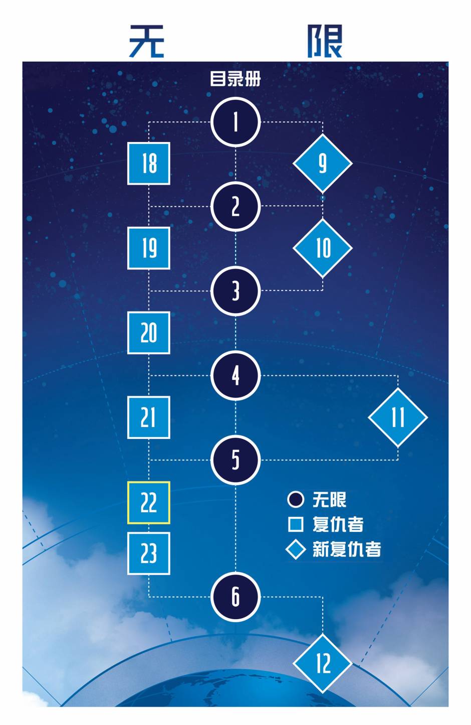 复仇者V5第22卷图