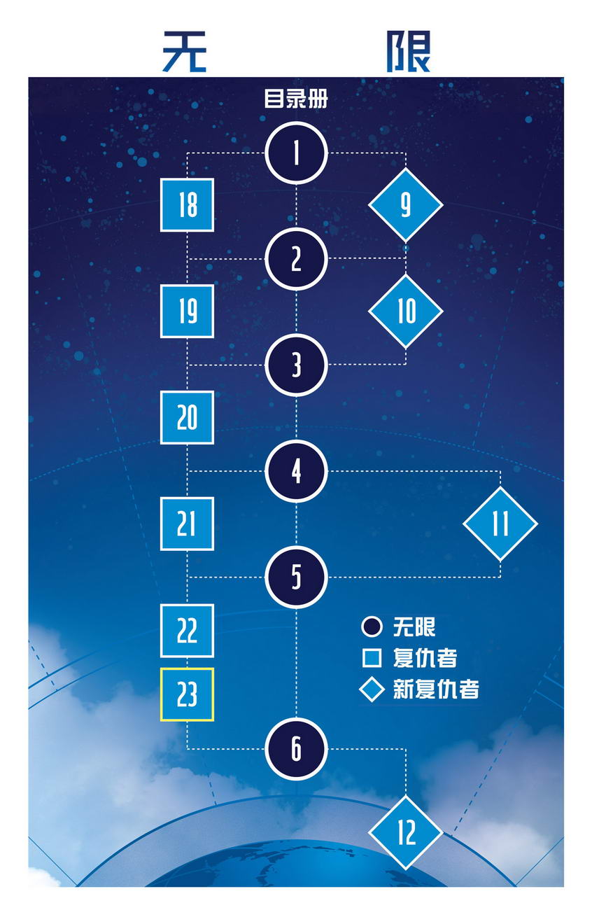 复仇者V5第23卷图