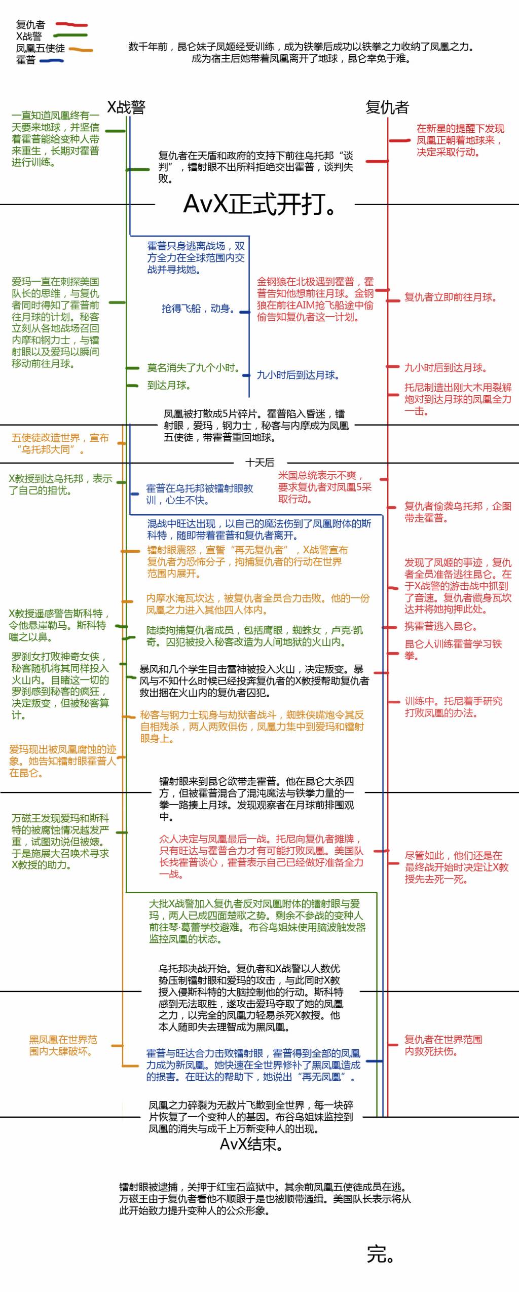 复仇者vsX战警第12卷图