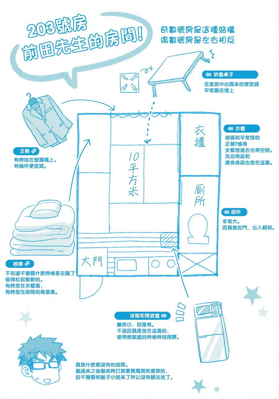 房东妹子青春期第1话图