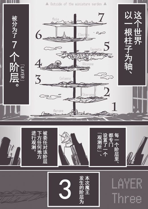 反乌托邦公职WEB16图