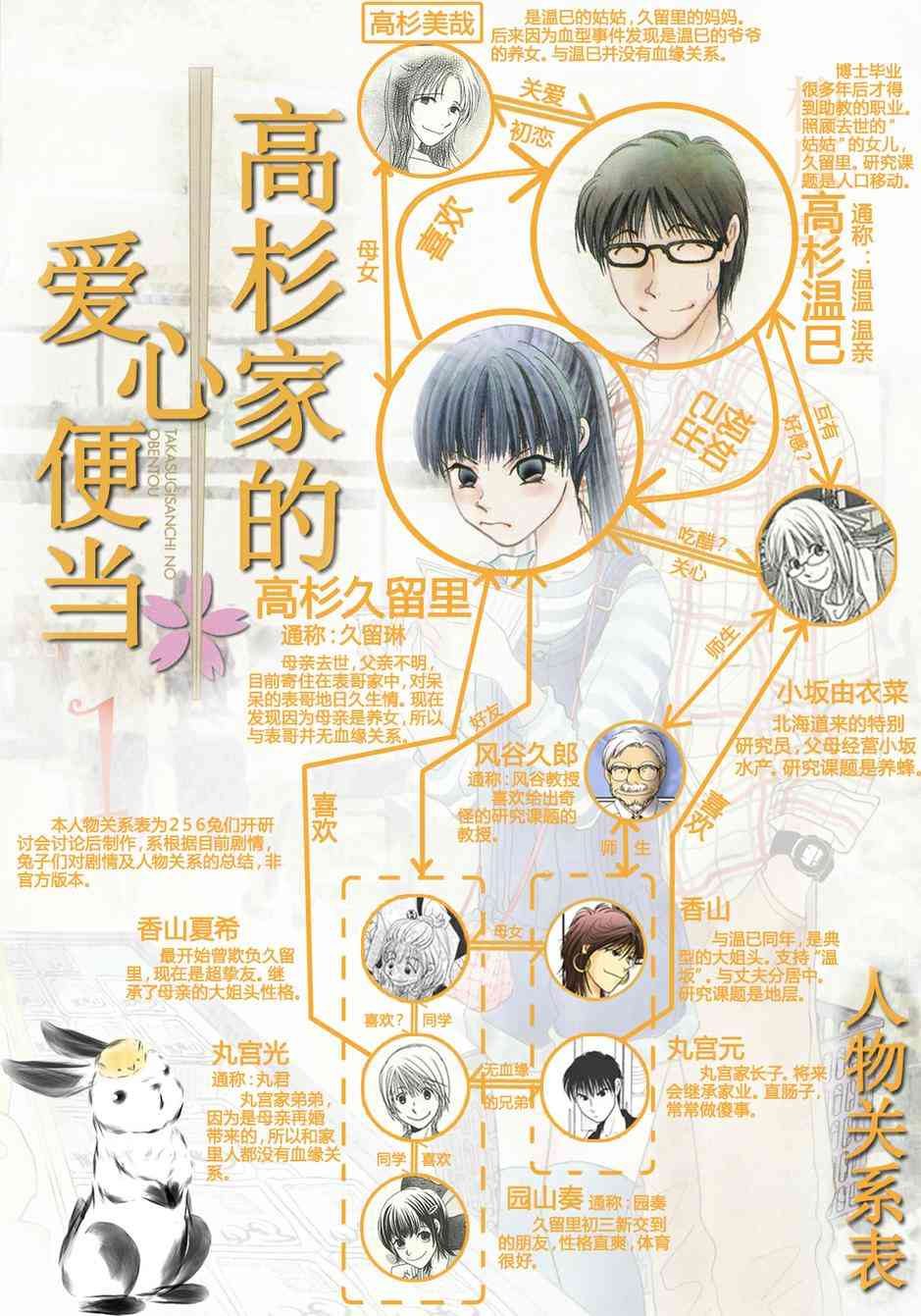 高杉家的爱心便当30话图
