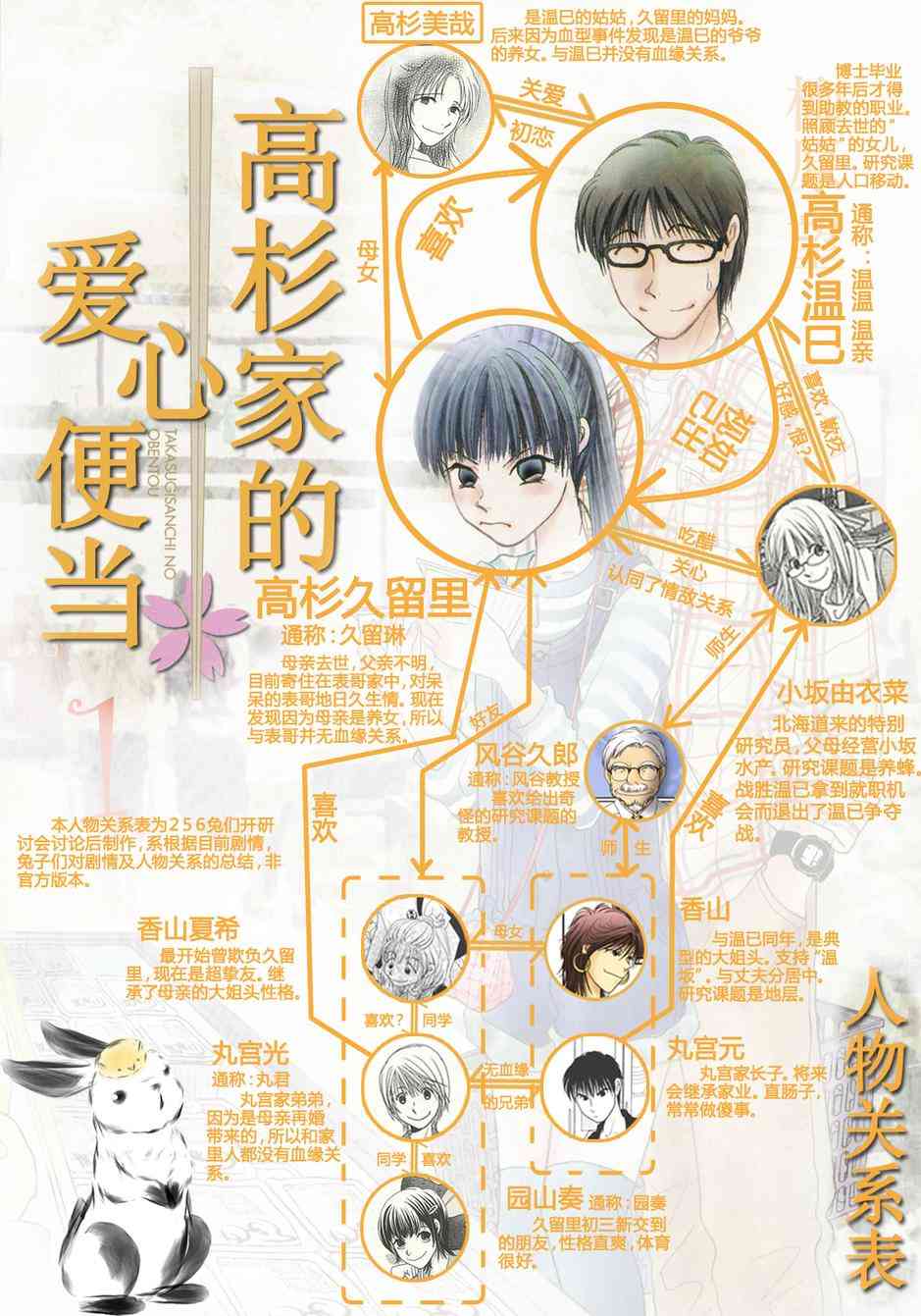 高杉家的爱心便当36话图