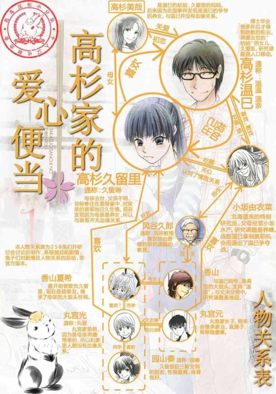 高杉家的爱心便当38话图
