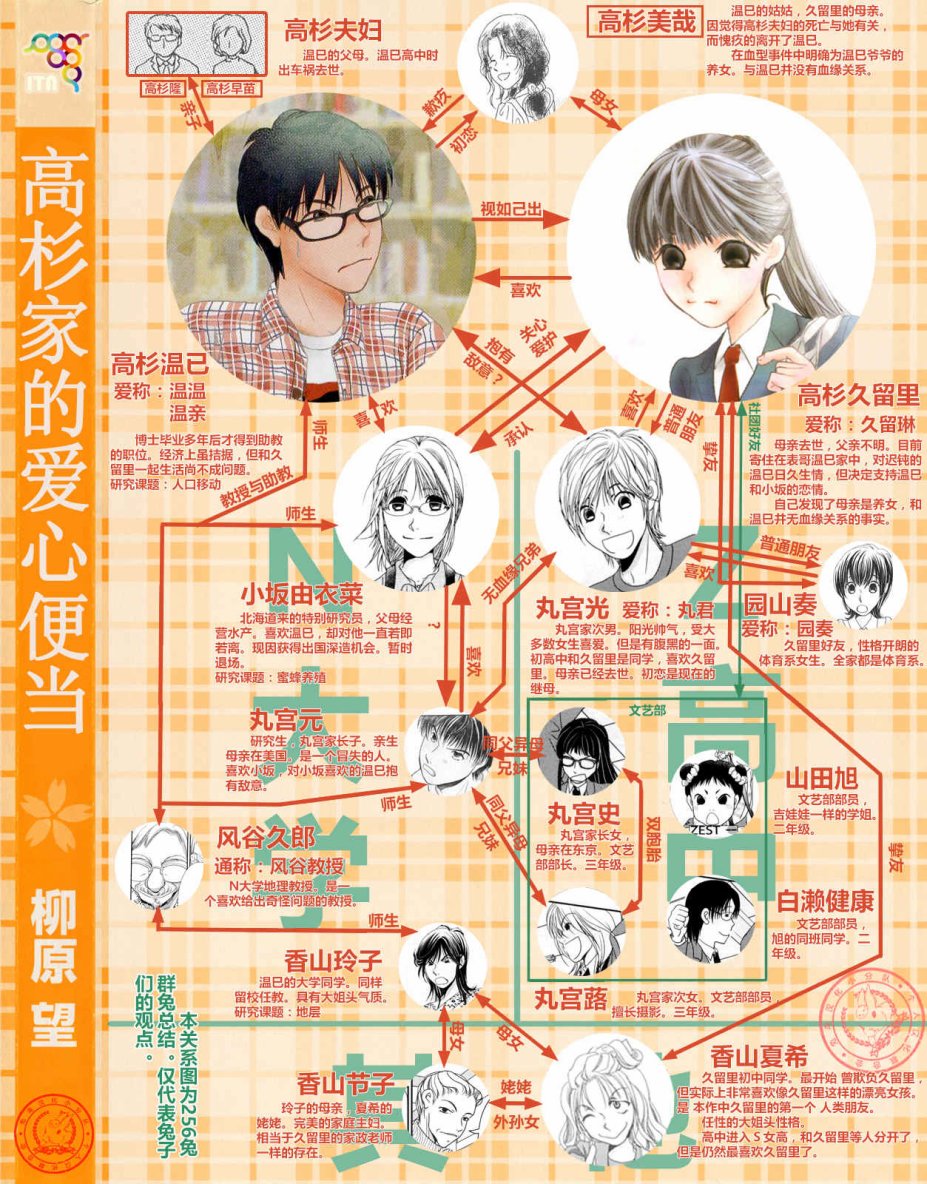 高杉家的爱心便当41话图