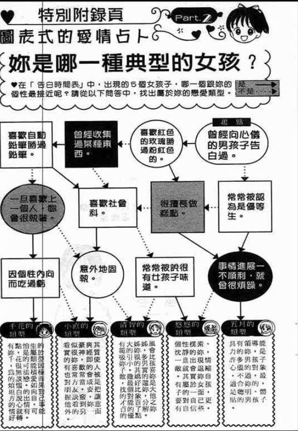 告白时间表第2卷图