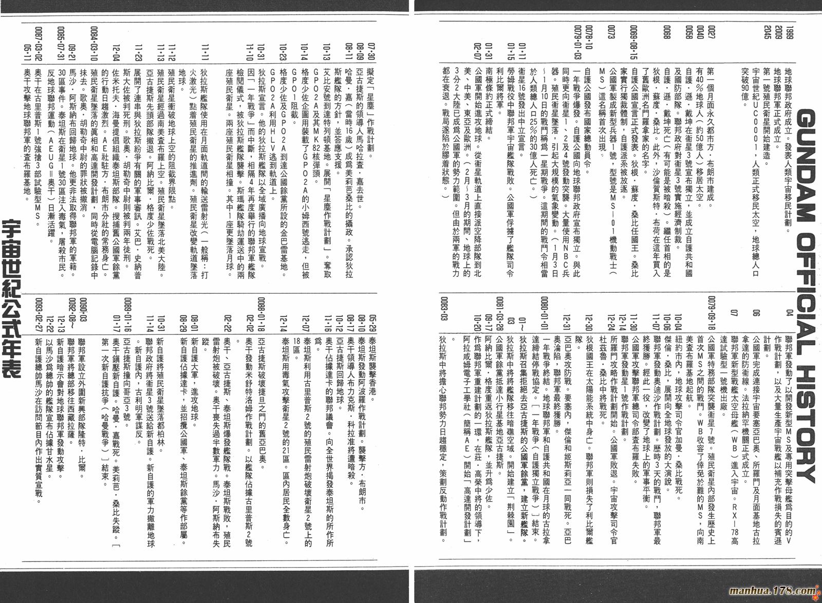 高达0079第4卷图