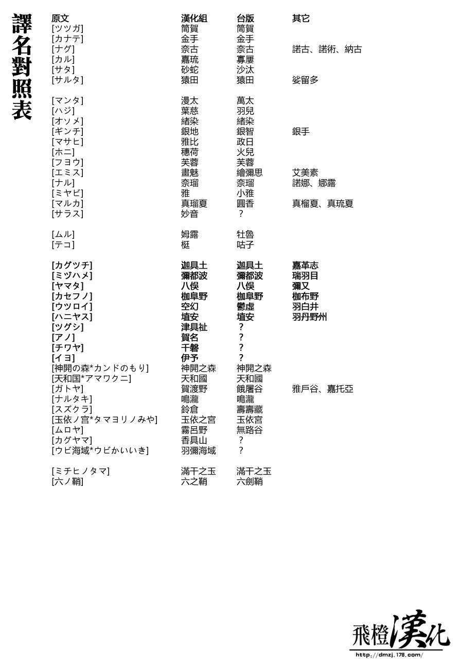 革神语第204话图