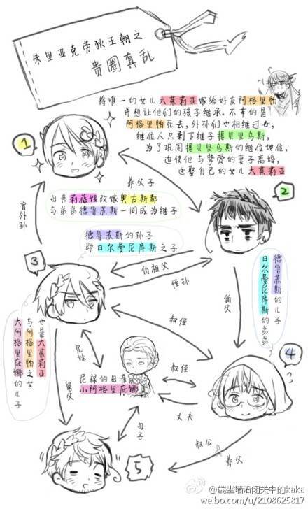 黑塔利亚 World☆Stars 第20话 第7页