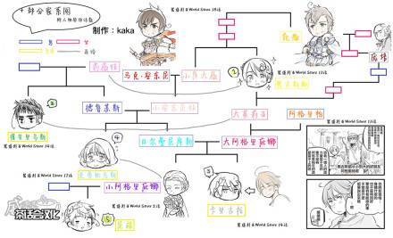 黑塔利亚 World☆Stars 第22话 第6页