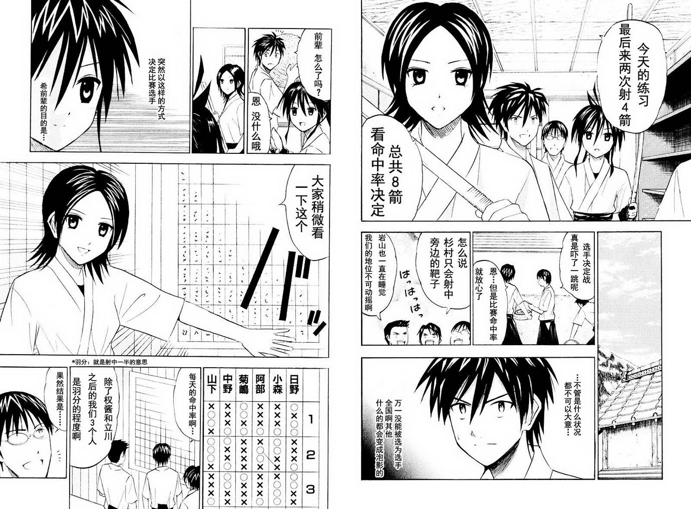 皆中！ 第10-20话 第64页