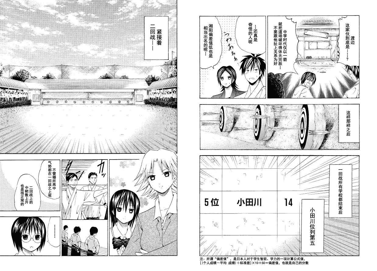 皆中！ 第47话 第7页