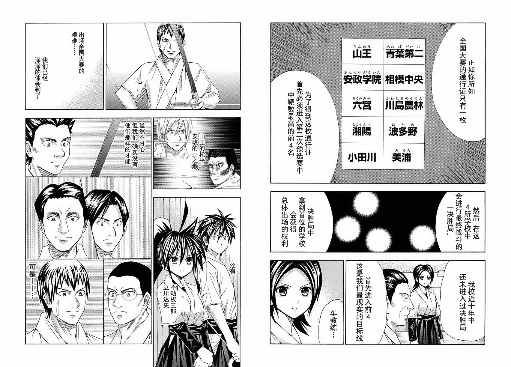 皆中！ 第66话 第5页