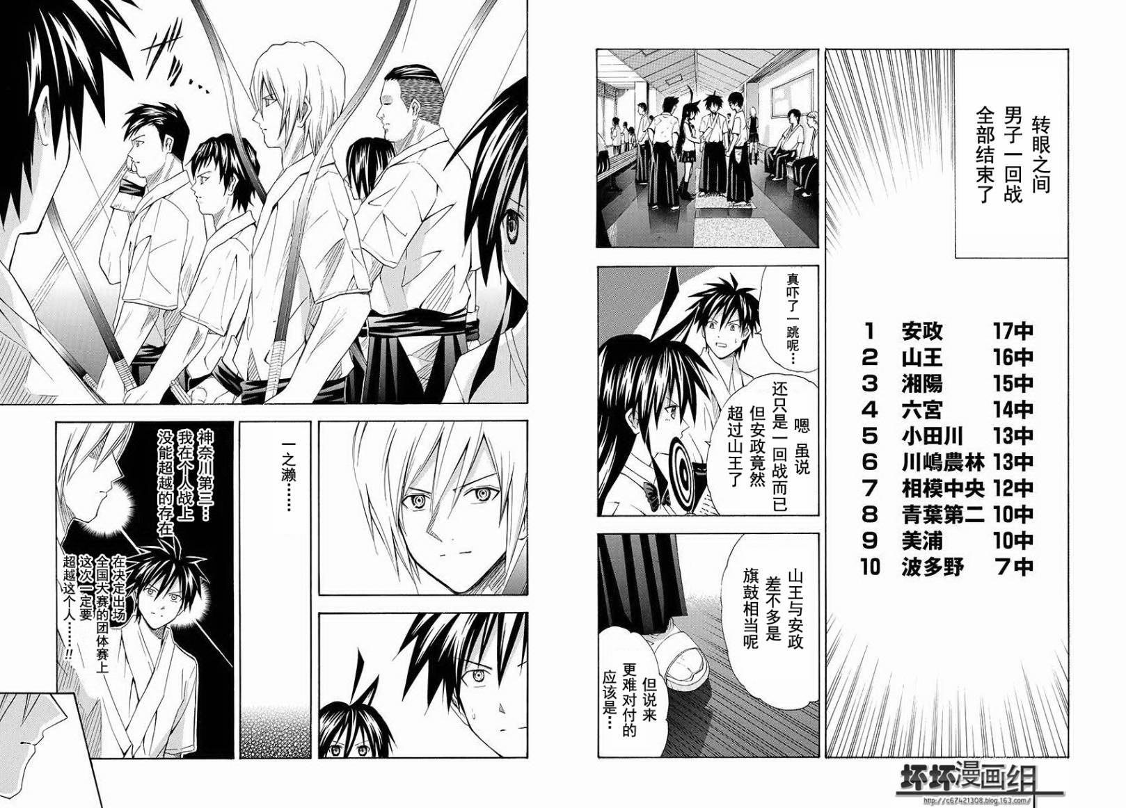 皆中！ 第74话 第6页