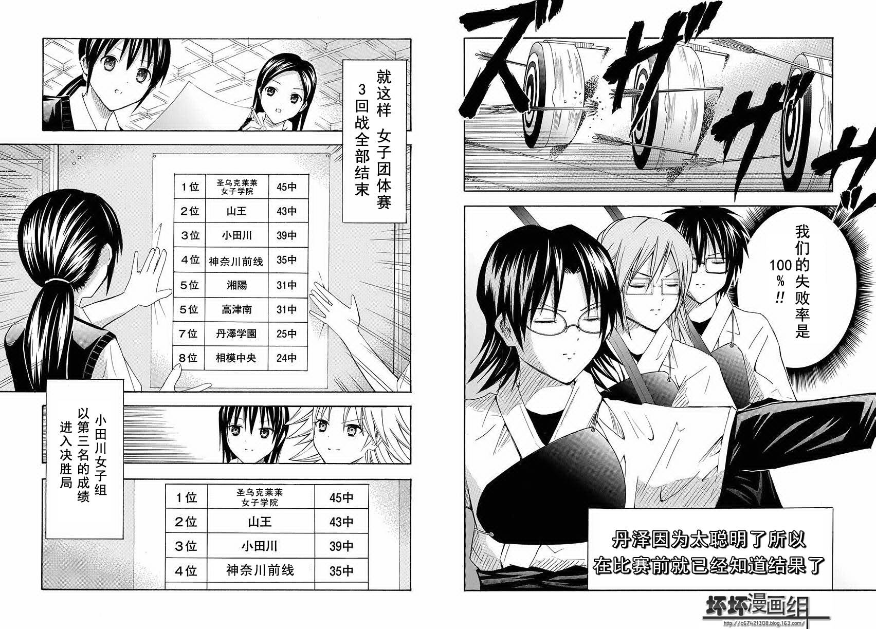 皆中！ 第86话 第2页