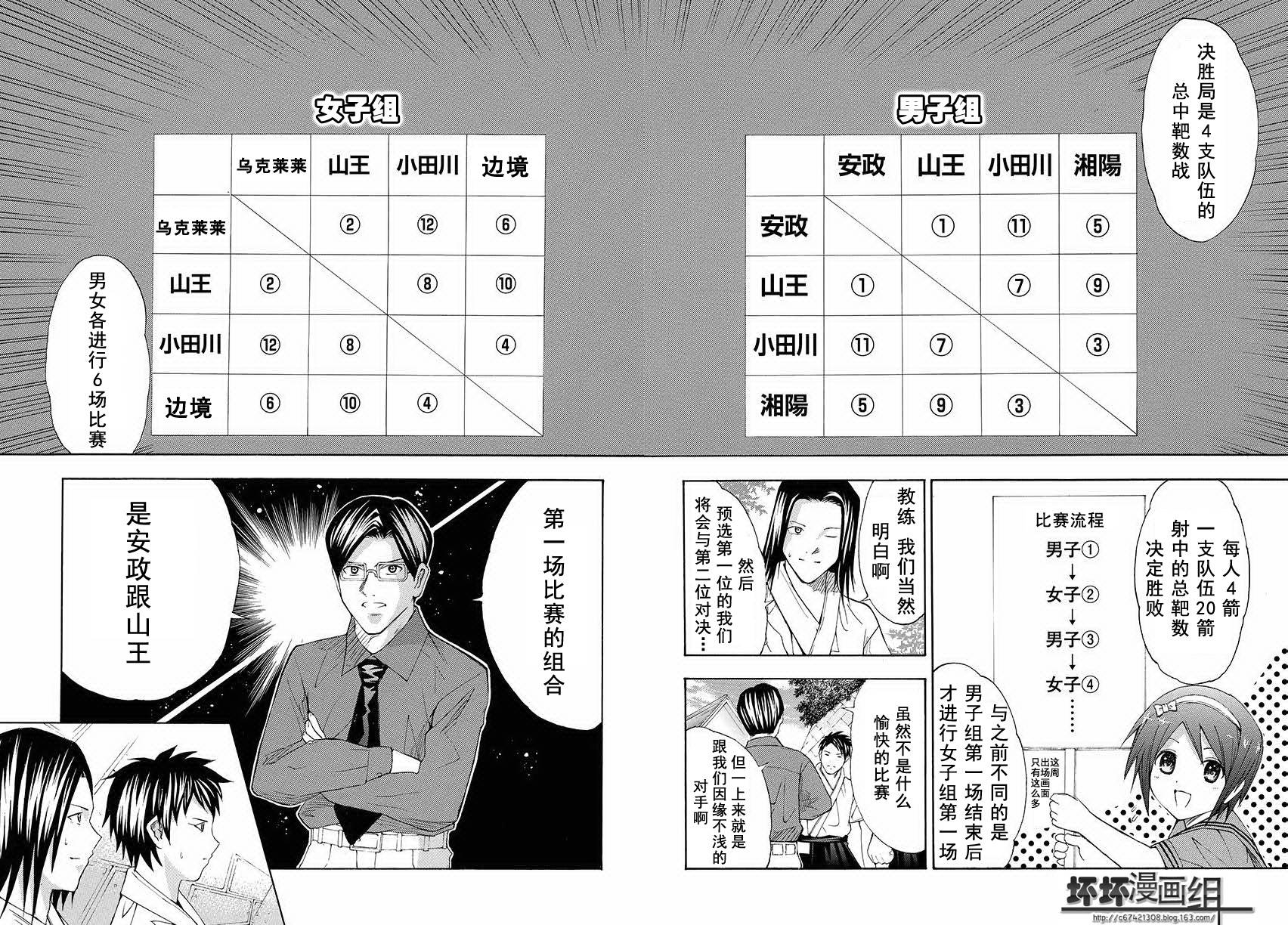 皆中！ 第87话 第6页