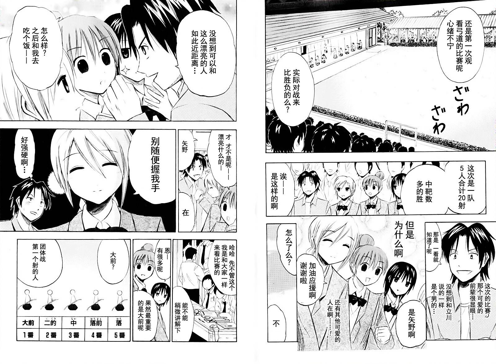 皆中！ 第9话 第4页