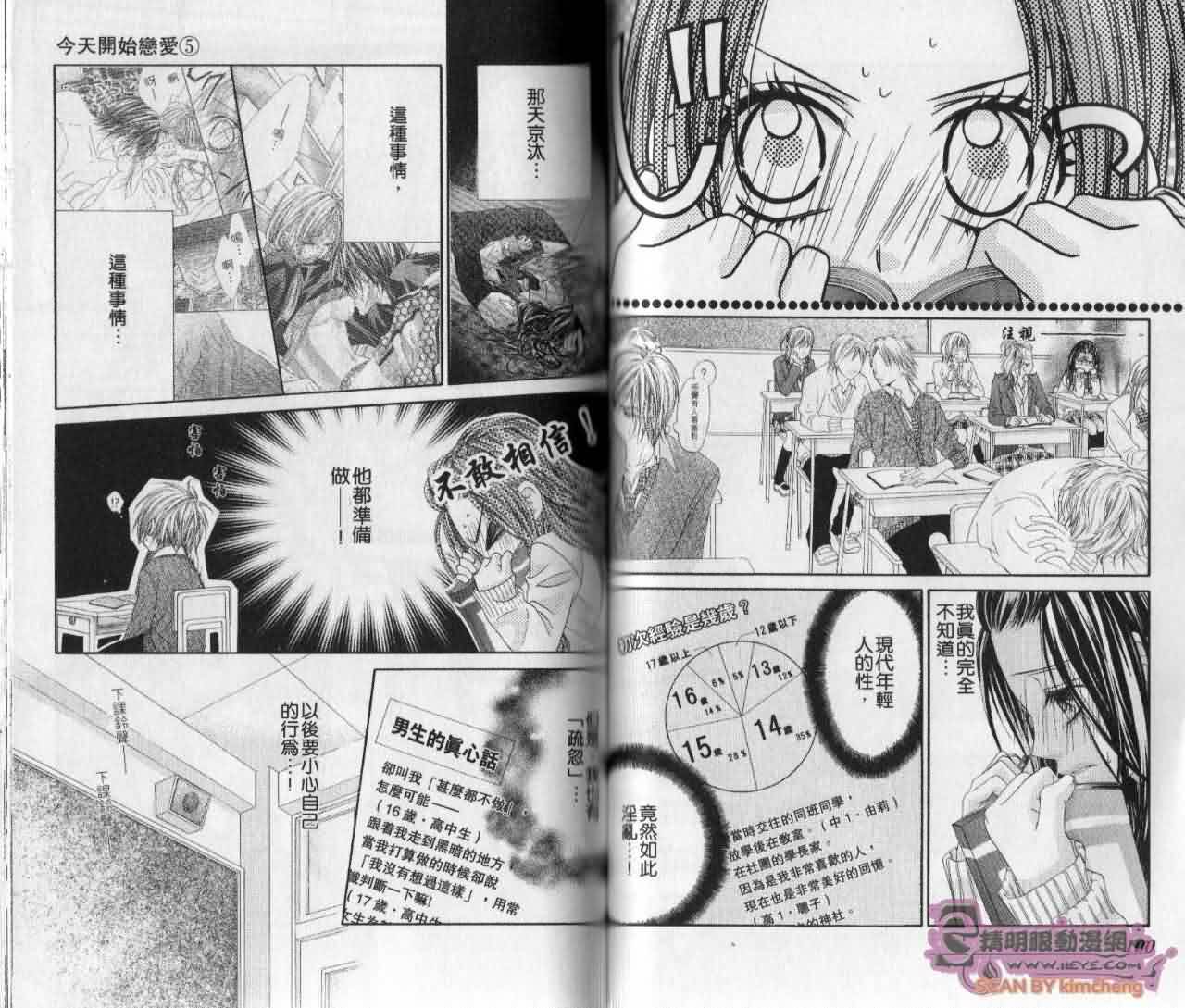 今天开始恋爱吧 第5卷 第51页