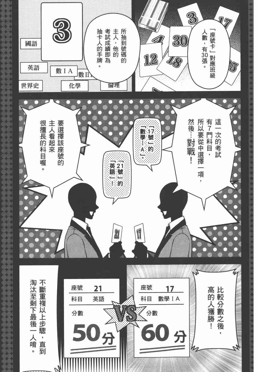 狂赌之渊·双4卷图