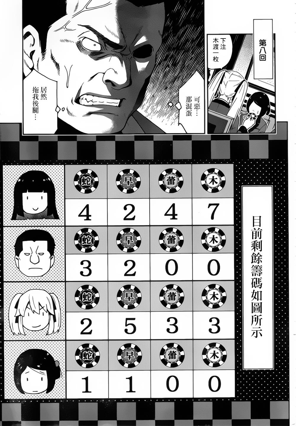 狂赌之渊 第8话 第4页