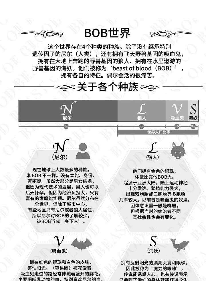 类人世界第1话图