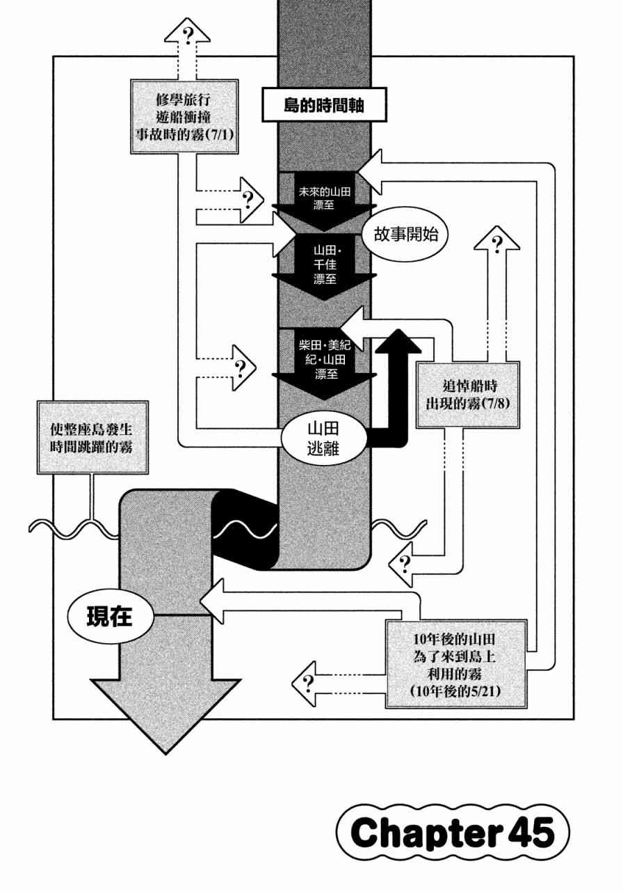 Let’s Lagoon45话图