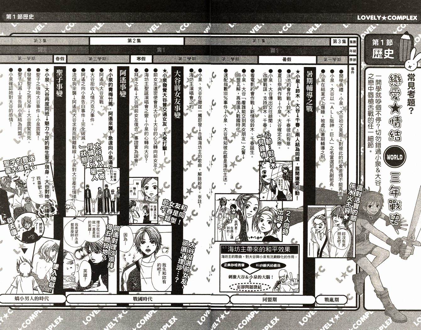 恋爱情结第8卷图