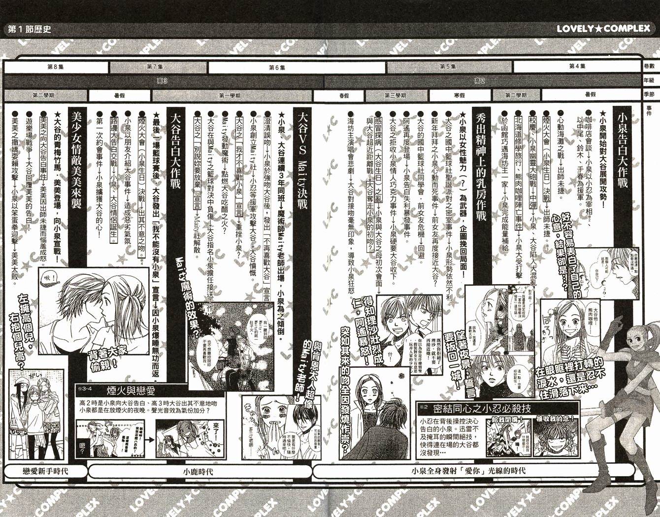 恋爱情结第8卷图