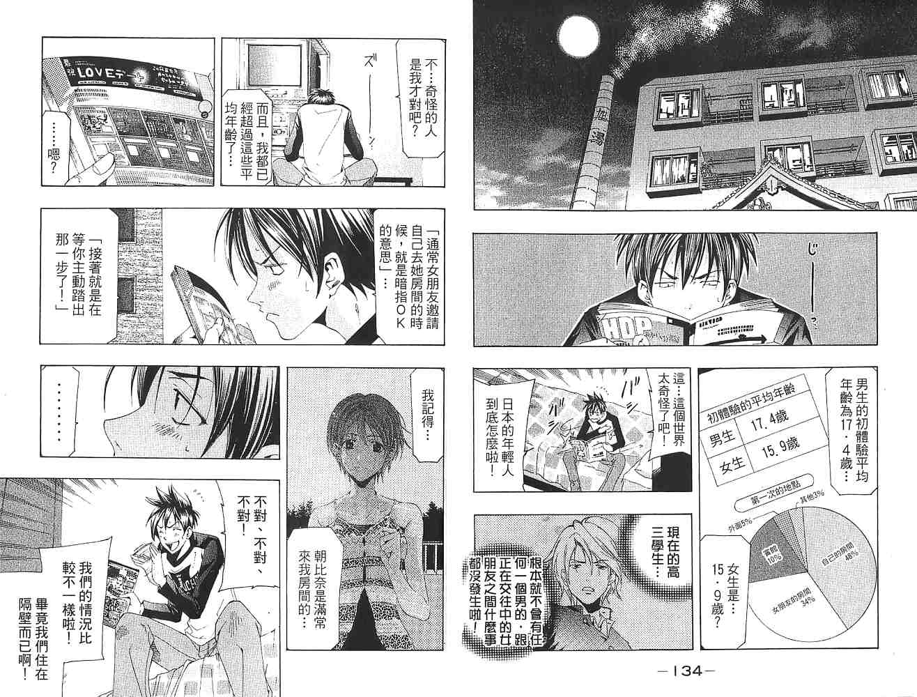 凉风 第16卷 第68页