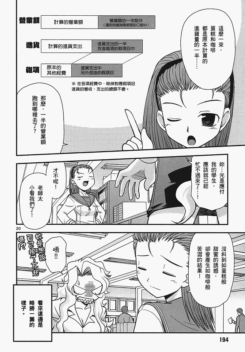 恋猫 第7卷 第192页