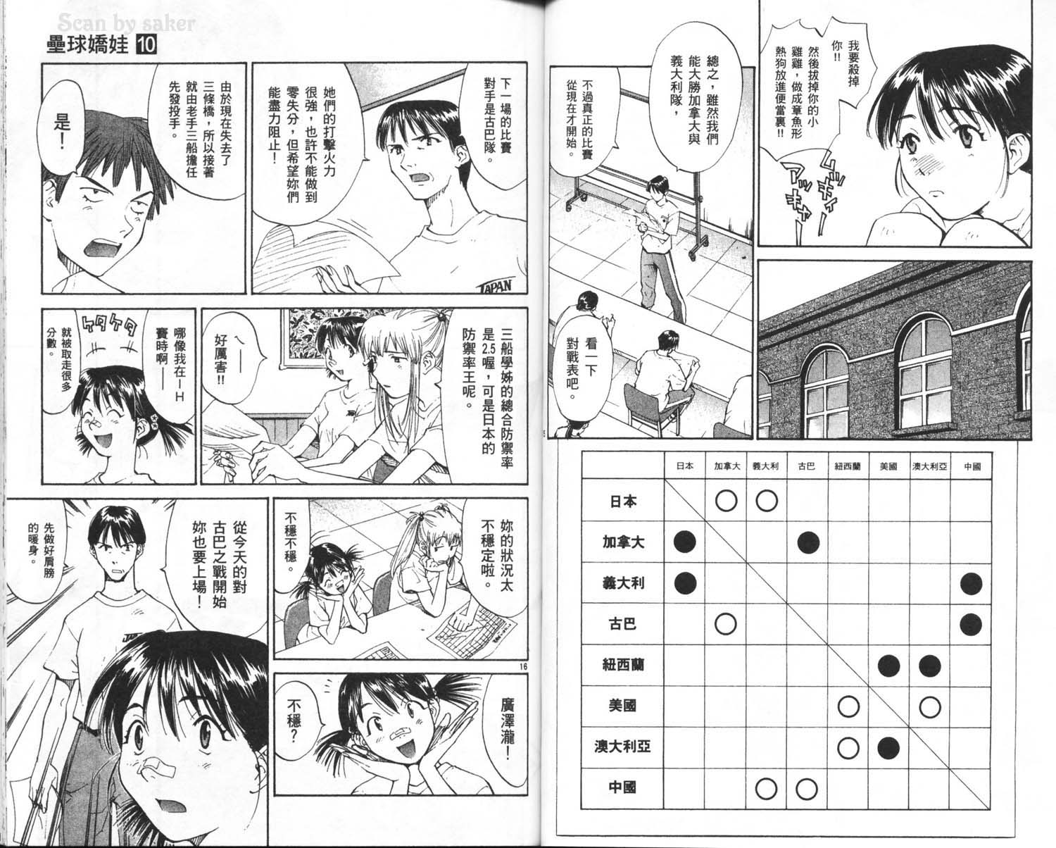 垒球娇娃 第10卷 第34页