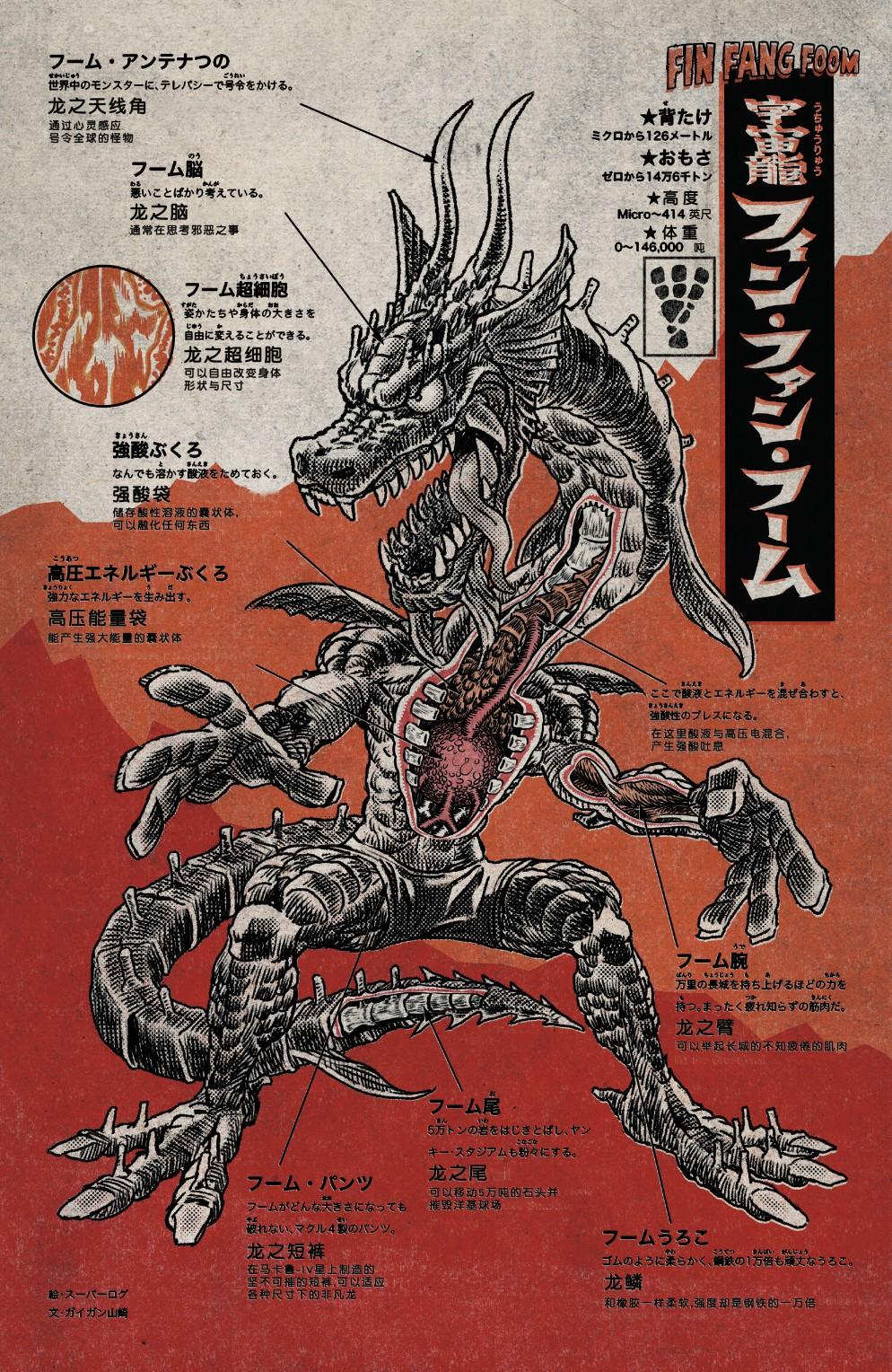 漫威怪物 全一卷 第7页