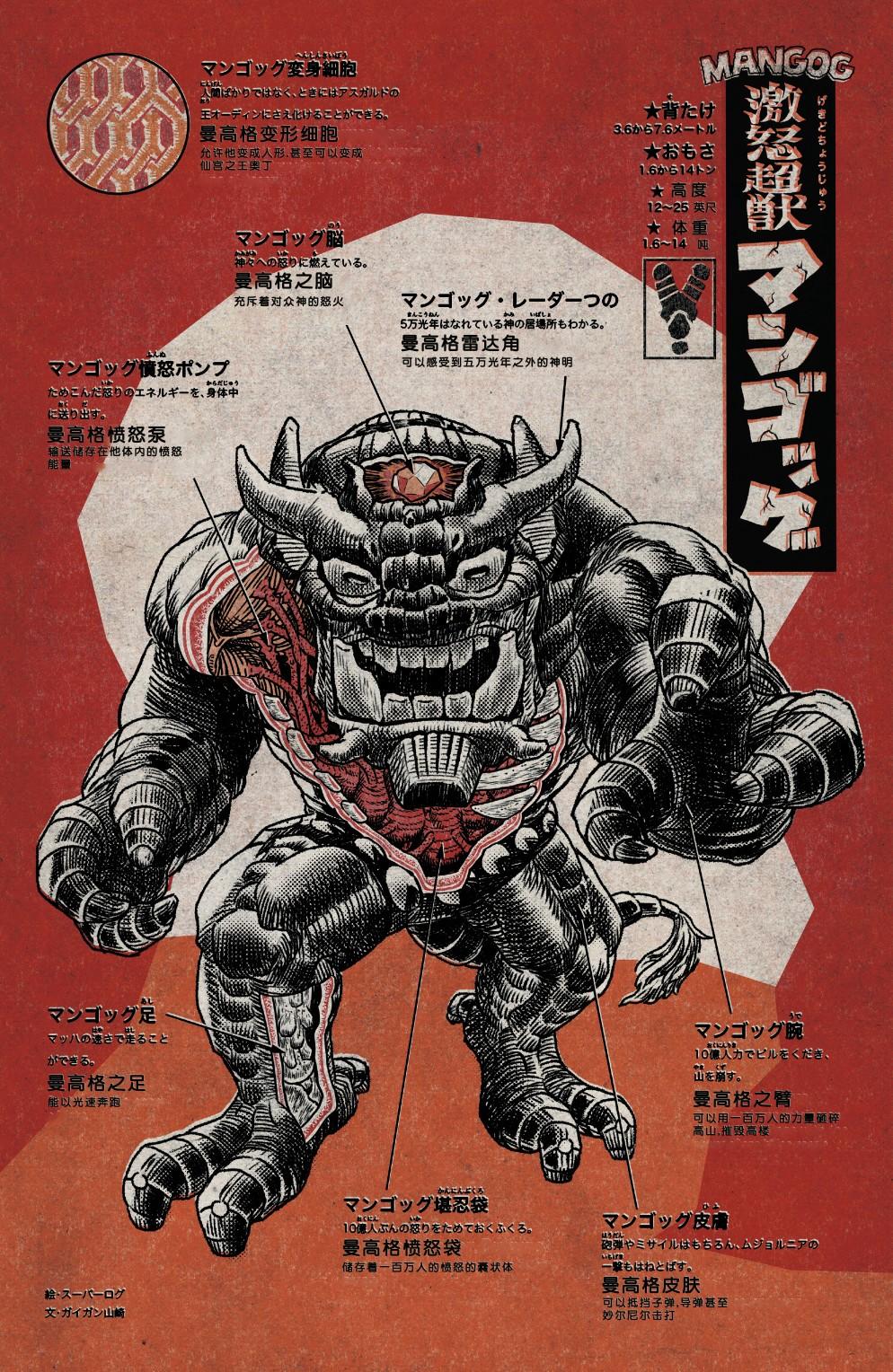 漫威怪物 全一卷 第13页