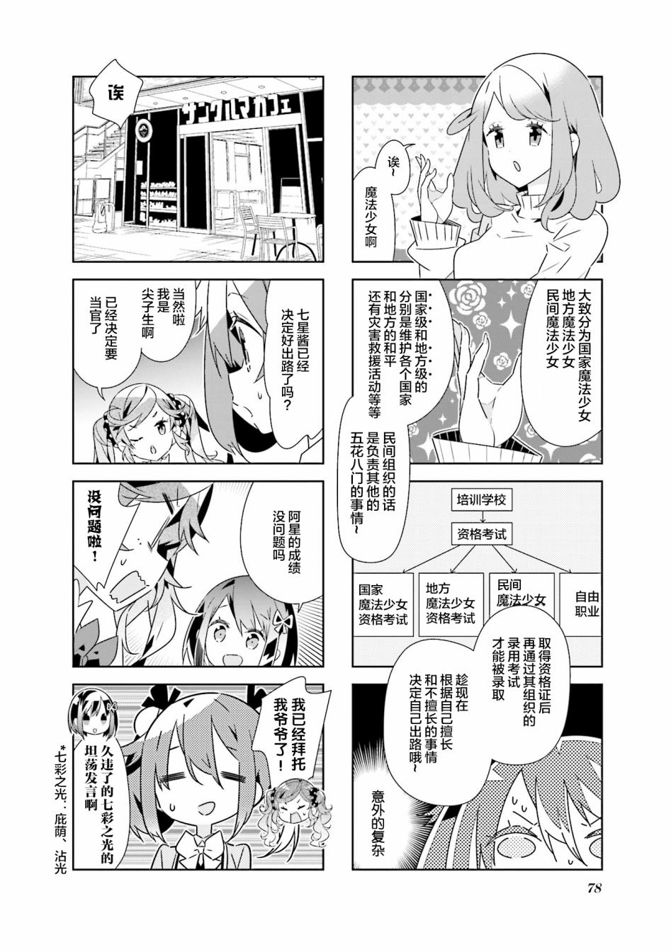 魔法少女的华丽余生 35话 第1页